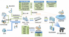 内蒙古自治区阿巴嘎旗公安局上线我公司物证管